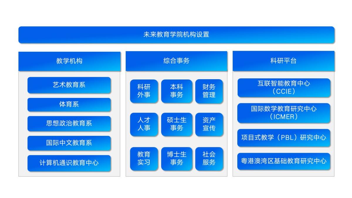 云顶国际集团机构设置2924929.jpg